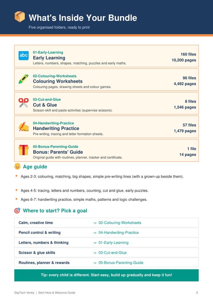 START HERE guide sample page 3